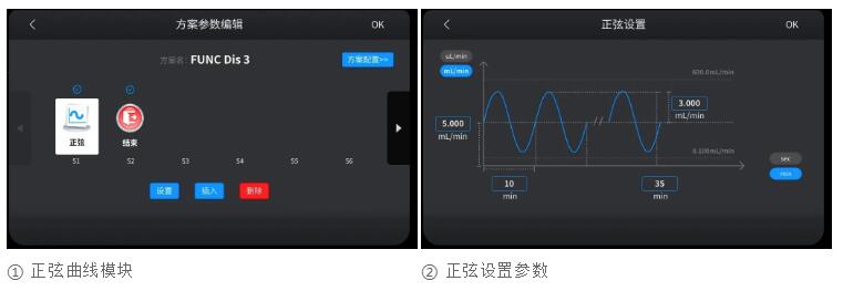 案例學習|蘭格智能蠕動泵帶你一步到位實現(xiàn)需求全覆蓋